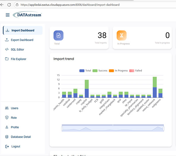 screenshot of the Data Stream dashboard